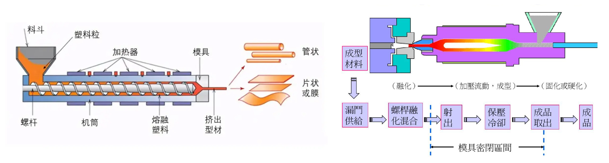 injection mould