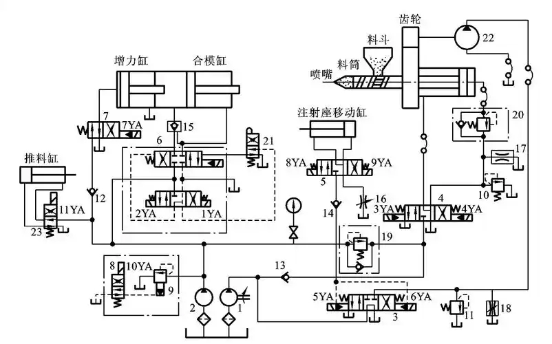 injection mould